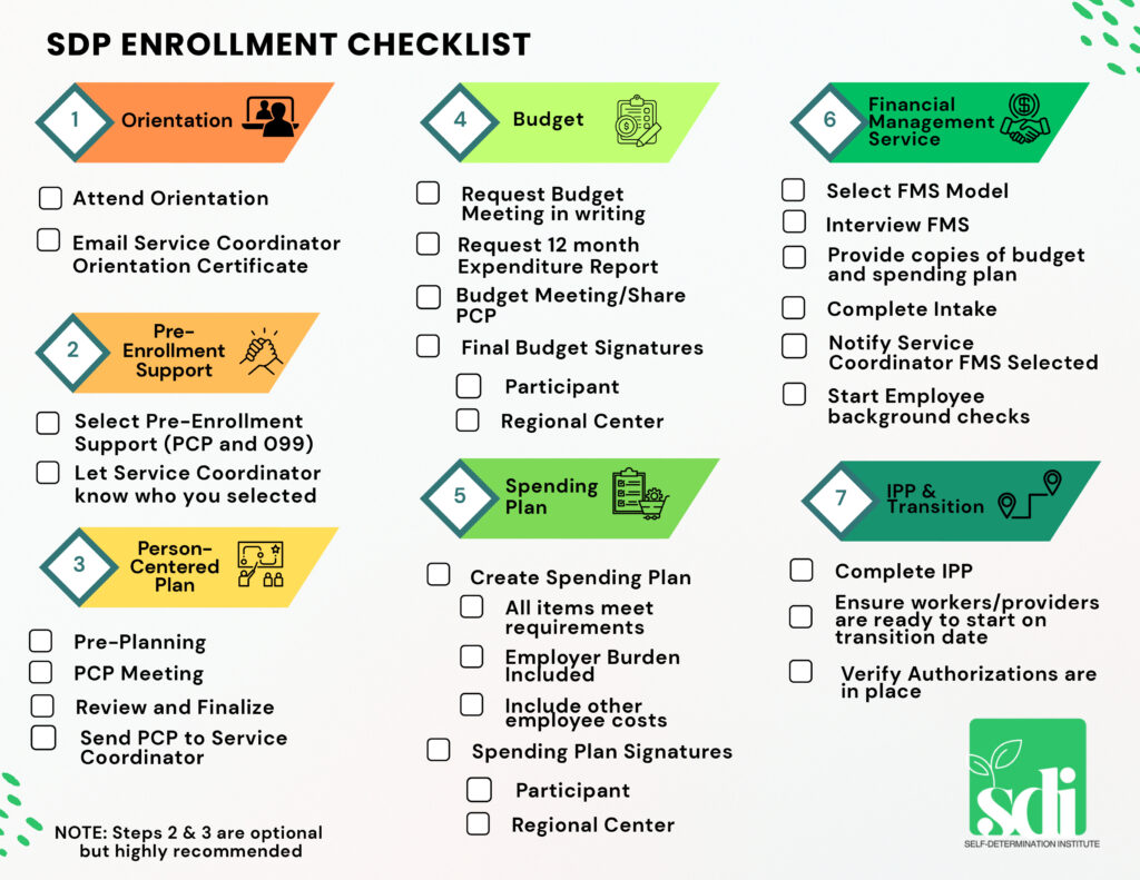 SDP Enrollment Checklist SDP Enrollment Checklist