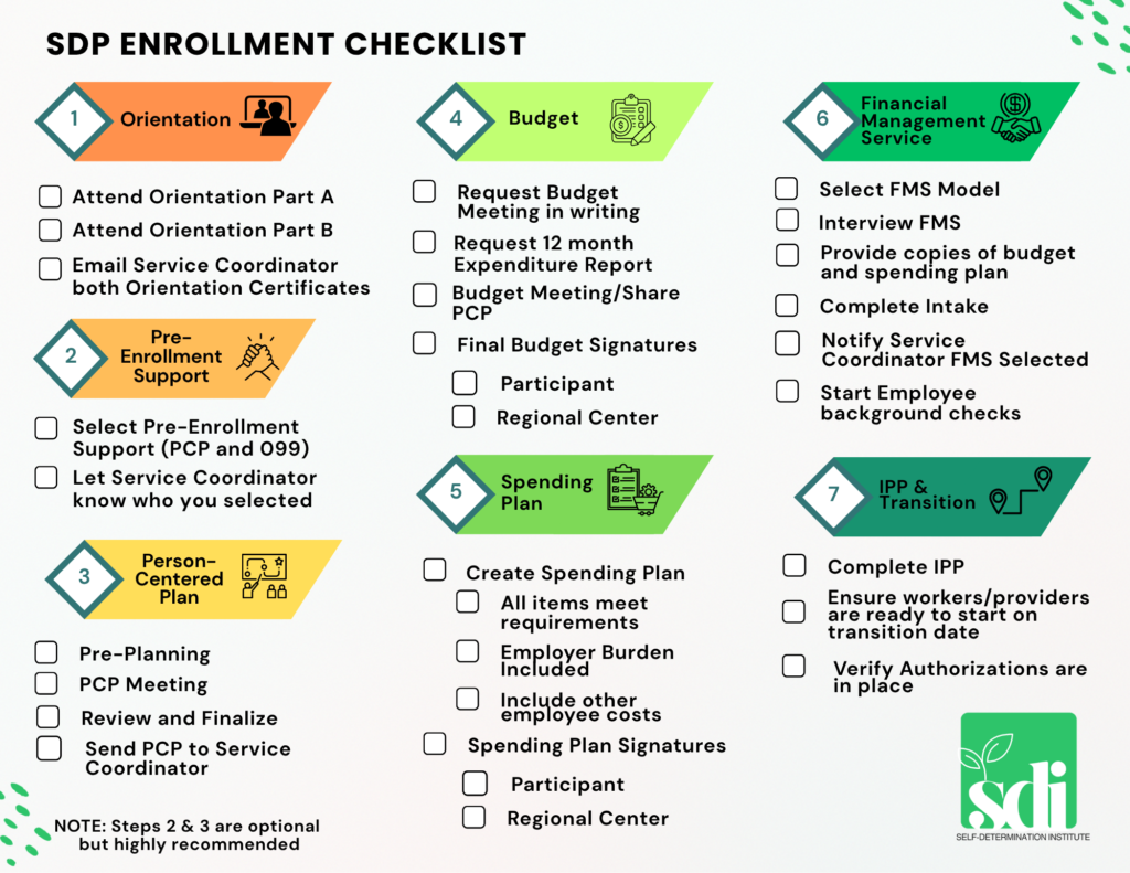 SDP Enrollment Checklist